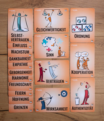 Castros Bedürfniskarten