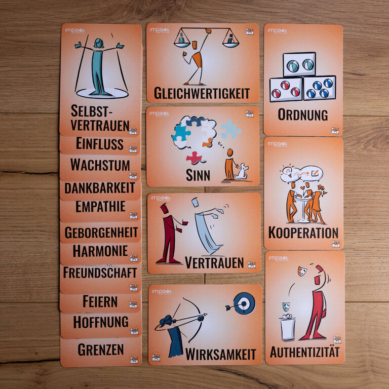 Castros Bedürfniskarten