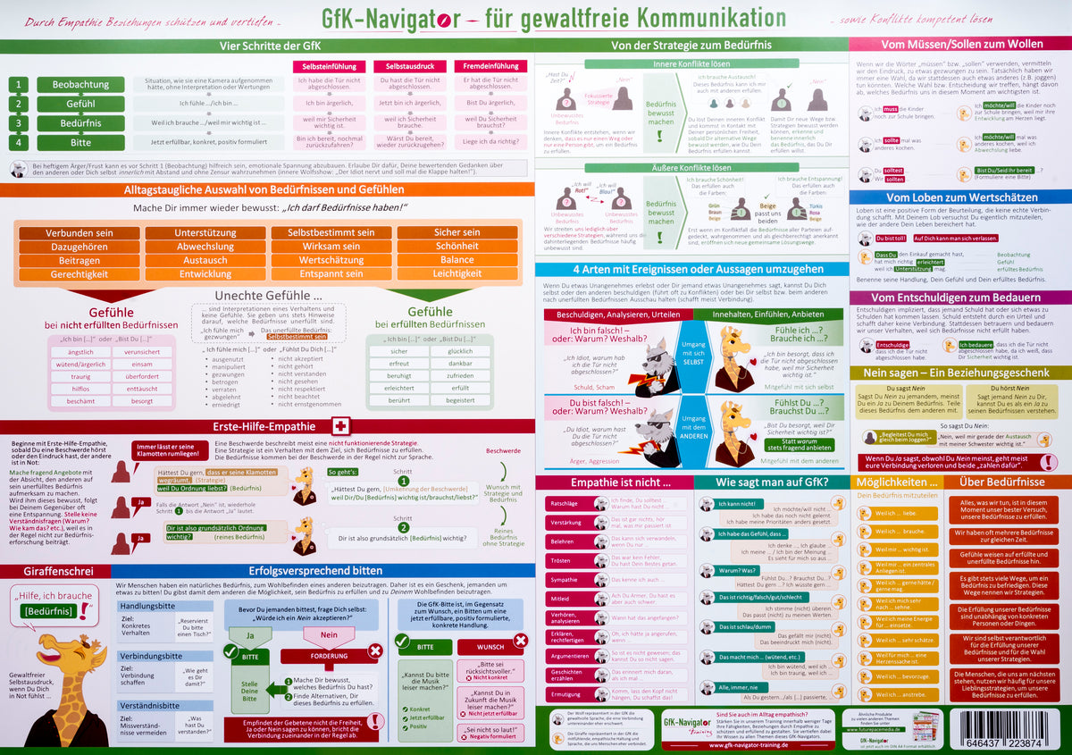 GFK-Navigator
