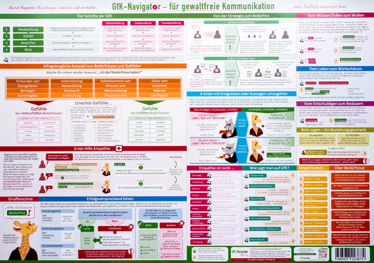 GFK-Navigator