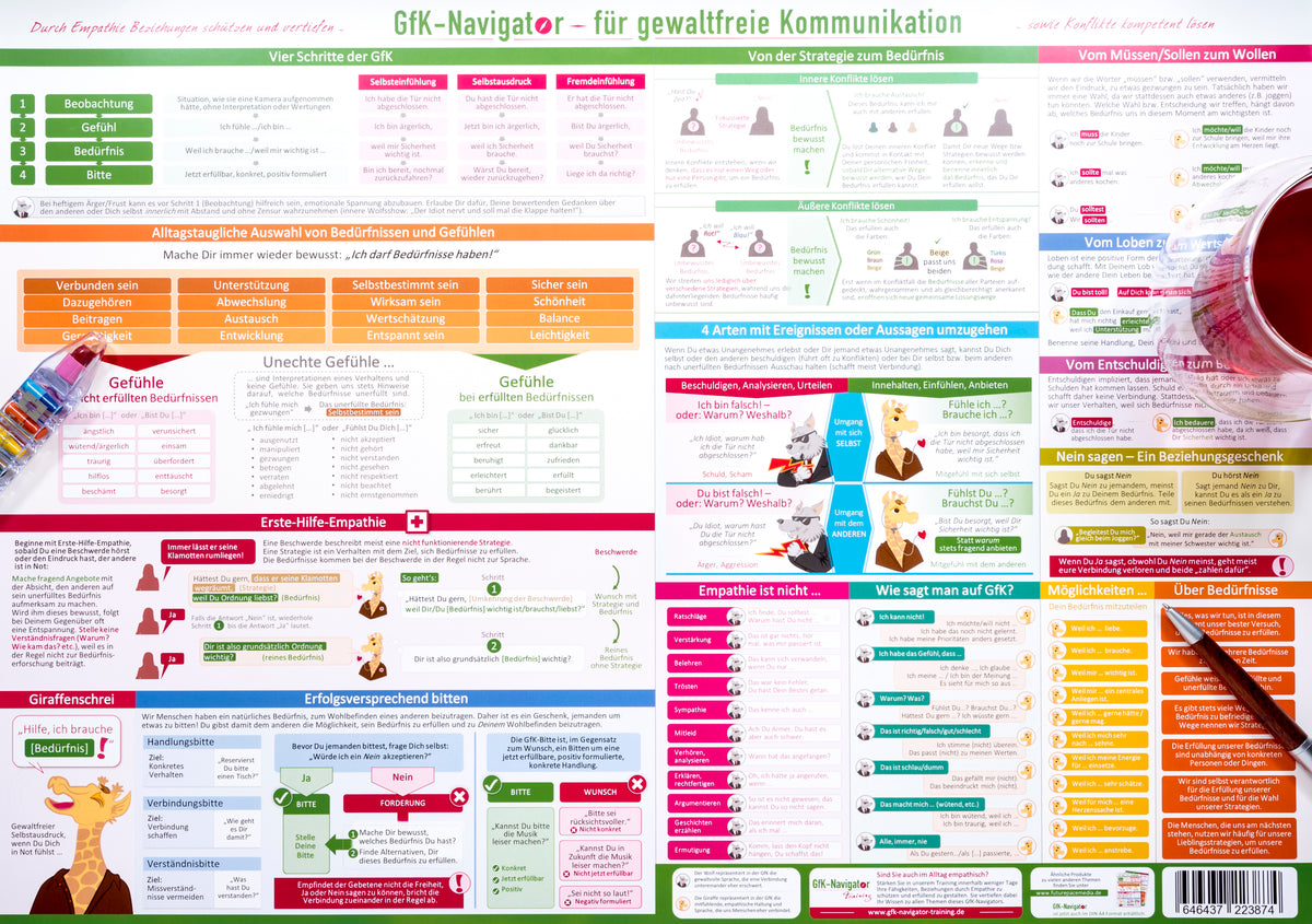 GFK-Navigator