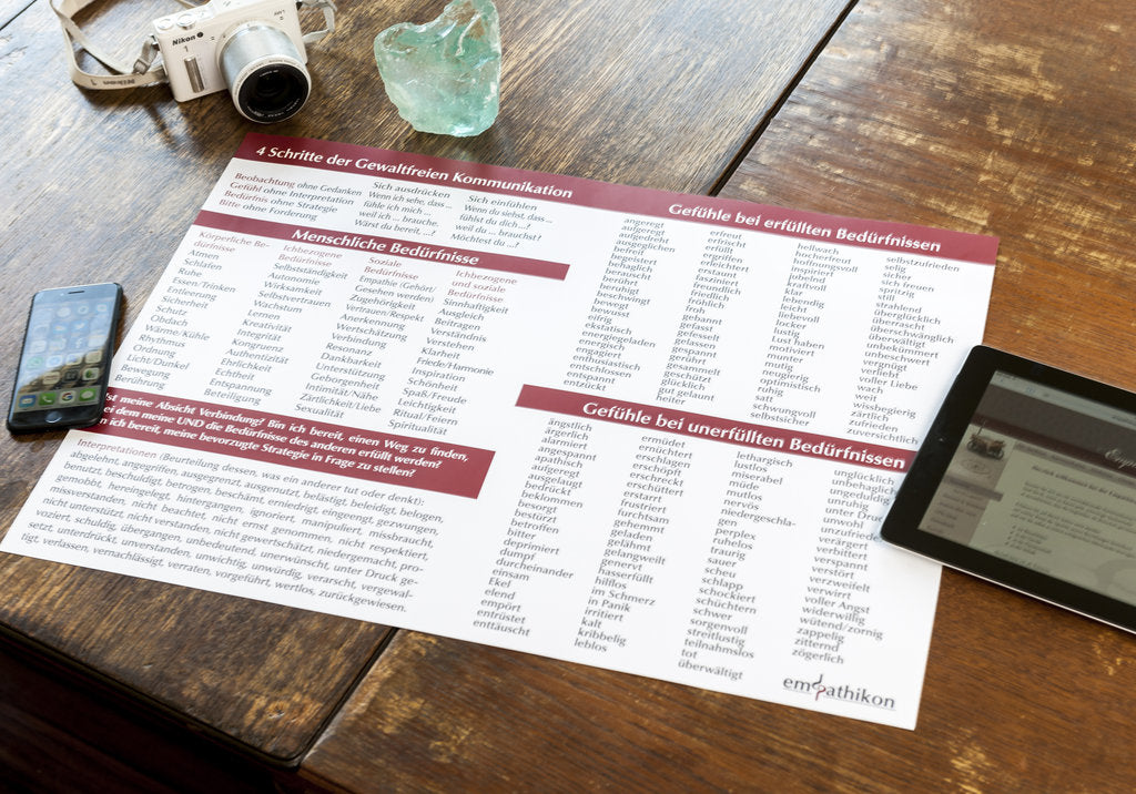 Non-Violent Communication: A Concise Guide